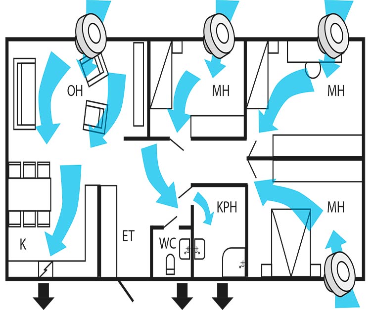 Kaaviokuva omakotitalon ilmanvaihdosta.