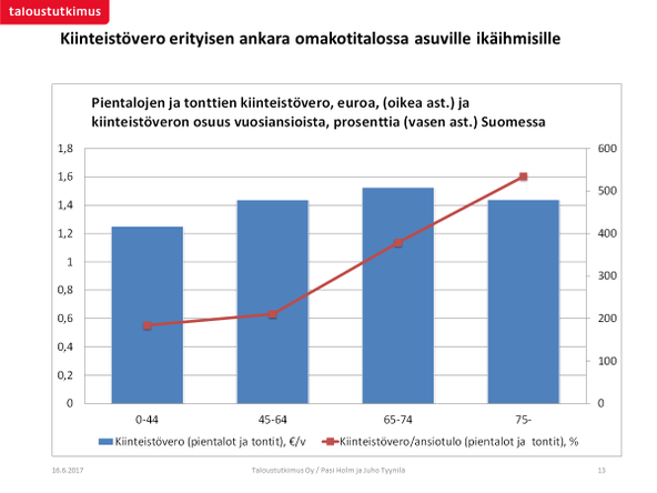  Lausunto hallituksen esityksestä laiksi kiinteistöverolain  muuttamisesta 133/2017 vp - Omakotiliitto